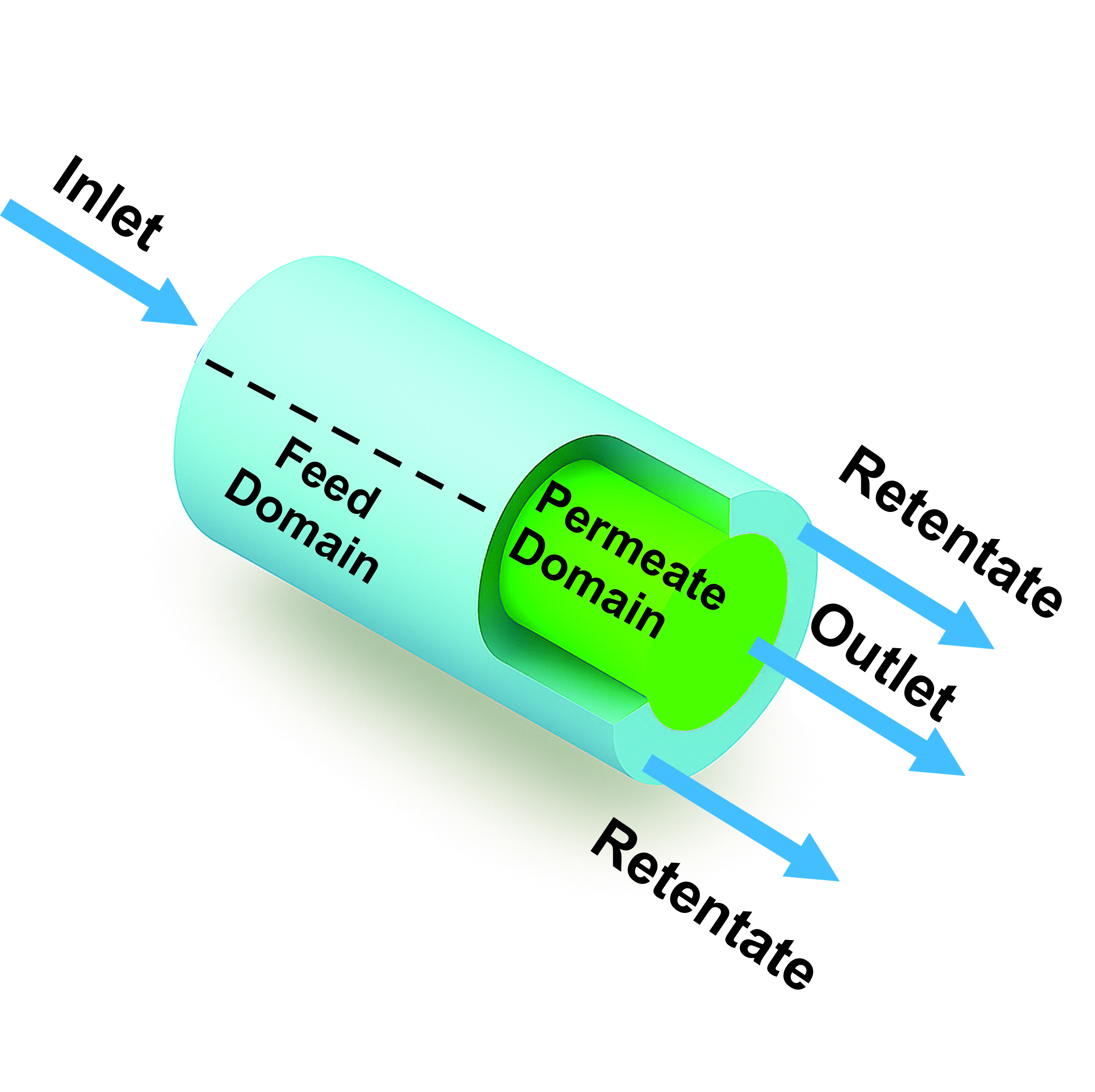 سنسور دو کانال لایتون